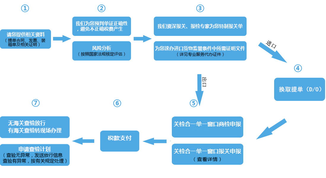 &#24320;&#20113;&#25163;&#26426;&#20837;&#21475;&#45;&#24320;&#20113;&#40;&#20013;&#22269;&#41;